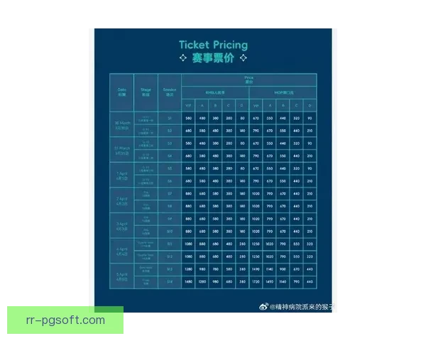 2026世界杯温哥华赛区门票价格区间正式公布球迷观赛成本与抢票关注度全面升温